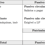 O que é balanço patrimonial de uma empresa? - Ciência e Negócios