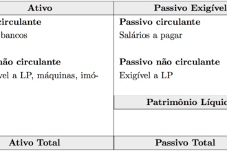 O que é balanço patrimonial de uma empresa? - Ciência e Negócios