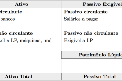 O que é balanço patrimonial de uma empresa? - Ciência e Negócios