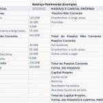 Como Fazer um Balanço Patrimonial: Guia Prático para Empresários