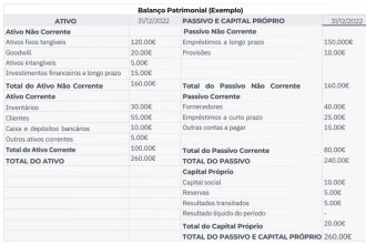Como Fazer um Balanço Patrimonial: Guia Prático para Empresários