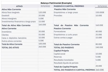 Como Fazer um Balanço Patrimonial: Guia Prático para Empresários