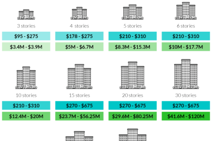 How much does it cost to go to rugby school?