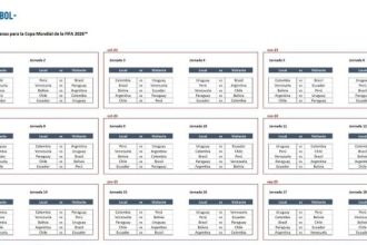 Conmebol divulga tabela das Eliminatórias da Copa do Mundo de 2026 ...