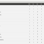 Programación Fecha 2 del Campeonato Chileno♎ Explore as vantagens dos ...