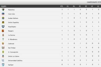 Programación Fecha 2 del Campeonato Chileno♎ Explore as vantagens dos ...