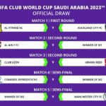 Jogos Do Mundial Hoje