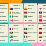 Jogos De Hoje Mundial