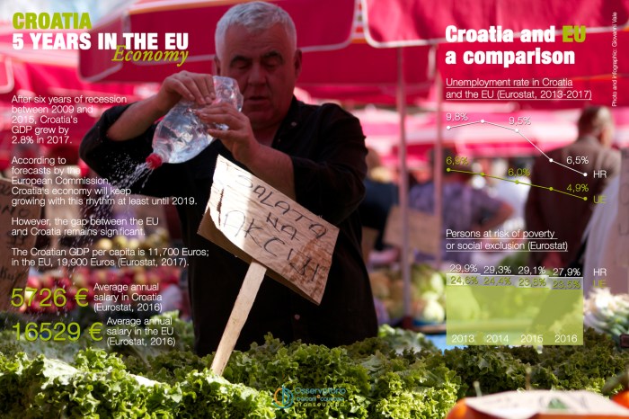 Etleboro.org - Croatia’s share indices close mixed in lower turnover