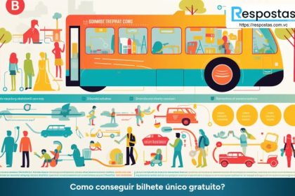 Bilhete Unico Entrar
