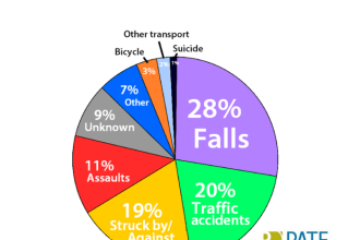 Which sport has the least concussions?