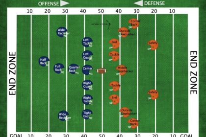 Can rugby players play American football?