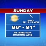 A Few Sunday Showers