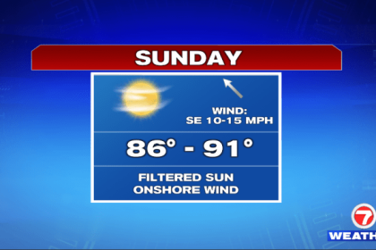 A Few Sunday Showers