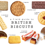 What do British people call football?