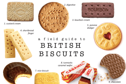 What do British people call football?