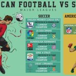 Why is American football called Madden?