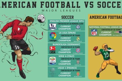 Why is American football called Madden?