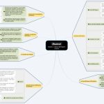 Declino Significado