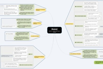 Declino Significado