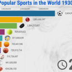 What's the most popular sport in Australia?