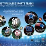 What are the 4 biggest sports?