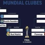 Mundial De Clubes 2024 Jogos - Herta Laverne