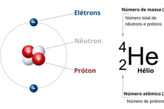 Número atômico (Z): o que é e como determinar - Manual da Química