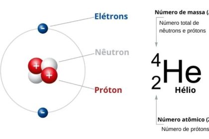 Número atômico (Z): o que é e como determinar - Manual da Química