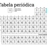 O oxigenio e um tipo de elemento quimico quantos tipos de atomos ele ...