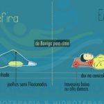 Qual A Posição Correta Para Dormir
