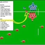 Where does number 1 play in rugby?