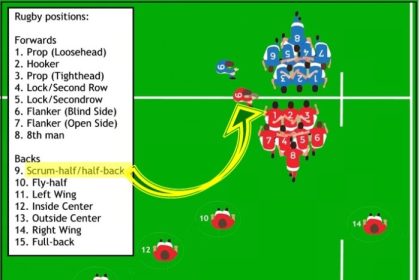 Where does number 1 play in rugby?