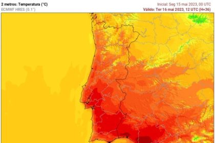 Temperatura De Hoje