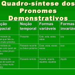 Pronome Demonstrativo