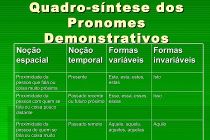 Pronome Demonstrativo