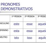 Atividades De Pronome Demonstrativo - LIBRAIN