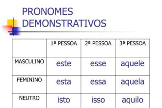 Atividades De Pronome Demonstrativo - LIBRAIN