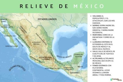 Relieve de México - Mapa con nombres
