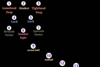 What's the hardest position in rugby?