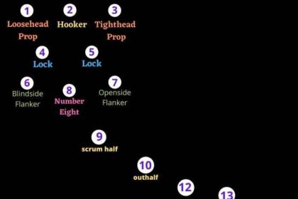 What's the hardest position in rugby?