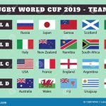 What country is famous for rugby?