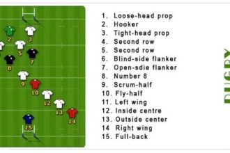 Rugby