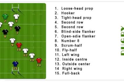 Rugby