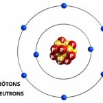 Oxigênio (O): dados, características e importância - Toda Matéria