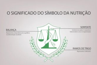 Ícone Nutrição Ícone Fino Linear De Destaque De Nutrição Isolado Em ...