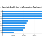 What sport has the highest injury rate?