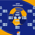 Tabela de Jogos | Imagina eu na Copa!🍡 Descubra as melhores apostas no ...