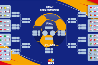 Tabela de Jogos | Imagina eu na Copa!🍡 Descubra as melhores apostas no ...