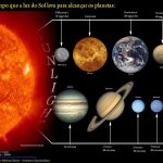 Quanto Tempo Demora A Luz Do Sol Chegar Ao Planeta Terra